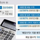 론스타호텔 이미지