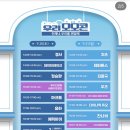 모모스토어 | 우리 모모콘 2025 행사·셔틀버스·시설·공연·굿윌스토어 후기