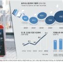 퓨쳐코리아 이미지