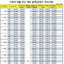 2017년 6월 1일 둔촌주공아파트 대의원회의 내용 정리 이미지