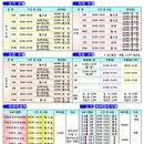 중랑체육관 이미지