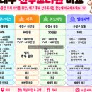웰(well)산후조리원 | [대구 산후조리원 비교] 로즈마리·웰 Well(구. 설렘)· 정 산후조리원 완벽 비교 총정리 『가격(27...