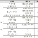 영화맞춤제작소 영화공장