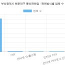 빈체로 트레이닝 센터(빈체로 핏 휘트니스) | 부산광역시 해운대구 통신판매업 현황 (2026 최신 전체 명단) [59탄]