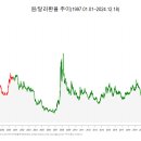 2024.12.19. 한국보험신문 선정 2024년 보험가 10대 뉴스 이미지