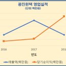 (주)두원냉기 - 4769 | (주)두원냉기