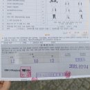 월산메디칼 | 2종 보통면허증 취득기(#취뽀를 향해 #장유 자동차 학원 후기)