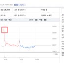성현컴퍼니 네이버블로그