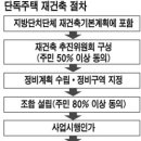 [뉴스] 서울 단독주택 재건축 줄잇는다 이미지