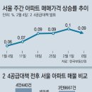 "신규택지 20곳 사실상 확정.. 상반기 2, 3차례 걸쳐 발표"'2·4공급대책'서 밝힌 26만채 건설.. 이미지