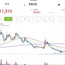 주식회사 다빈비엔에스