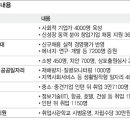 내년도 경찰 증원 700명에 기사에 덧붙힌...단편적인 2011년 채용 예상입니다. 이미지