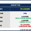 남양태양광발전소 이미지