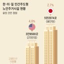 아워홈유당마을실버타운주 | 보증금 확 낮춘 월세형도 나왔다... 실버타운 문턱 낮춘 까닭