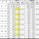 용산구민편의복합시설 이미지