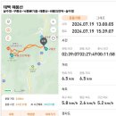 (낙동정맥) 구봉산, 낙동정맥분기점, 매봉산 산행(2024.7.19) 이미지