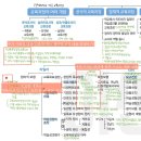 구쌤학원 | 삼수생의 2026학년도 역사 임용 합격 수기 (1) - 1차 준비, 일병행 관련 사담