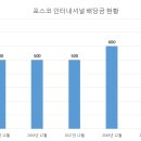(주)포스코인터내셔널 - 19452 | (주)포스코인터내셔널