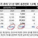 유진에너지 네이버블로그