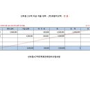 (주)대관지오텍 - 재건축건물 정비사업GIS DB구축 용 추가분 이미지