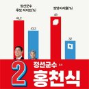 5월 25일(수) 정선온지 1주일 넘은 어제 이미지