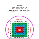 주역(周易)과 천부경(天符經) (2)_ 주역(周易)은 만물의 근원인 무극과 태극을 어떻게 다루고 있는가 이미지