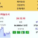 영종하늘도시 호반써밋스카이센트럴2차 4.94억 e편한세상 4.1억 e편한세상영종국제도시오션하임 3.95억 경남아너스빌 3.1억 라이프 이미지