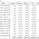 비에스 차량사용료 지급 요청 (6월 정산) 이미지