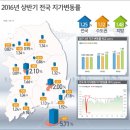 올해 상반기 땅값 1.25% 상승 이미지