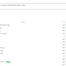 명품수선코코 이미지