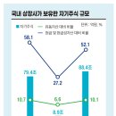 보물마켓 이미지
