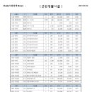 오부자부동산중개 네이버블로그