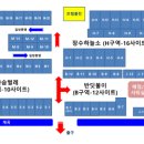 S캠핑장 화장실 이미지