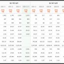 아이에스씨 이미지