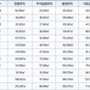 학익엑슬루타워 이미지