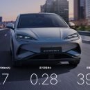 중국차라고 무시했다가 7개월 만에 4,700대 팔린 SUV, BYD 씨라이언7