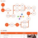 (주)에스비엠 이미지