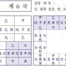 ♥ 육임으로 1년신수 보기 - 기사일 제6국/ 2024, 3, 7(목) 이미지