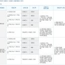 현부동산중개 이미지