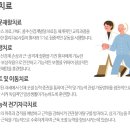 희망찬병원 이미지