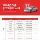 라인모빌리티주식회사 이미지