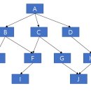 정보처리기사 실기1 이미지