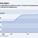 Fed Gears Up for Stimulus-wsj 10/26: FRB 의장 벤 버냉키의 양적완화 정책의 효과와 전망 이미지