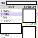 엠에스에프엔비