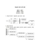 개신교 8대 교파 정리 이미지