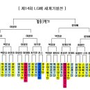 [제14회 LG배 세계기왕전 결승3번기]이창호-콩지에, 진짜 랭킹 1위는 누구인가?[20100218사이버오로] 이미지