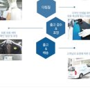 새현대세탁 이미지