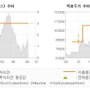 순영상회 이미지