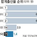 한국(181) 이미지