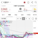 디엠티바이오 이미지